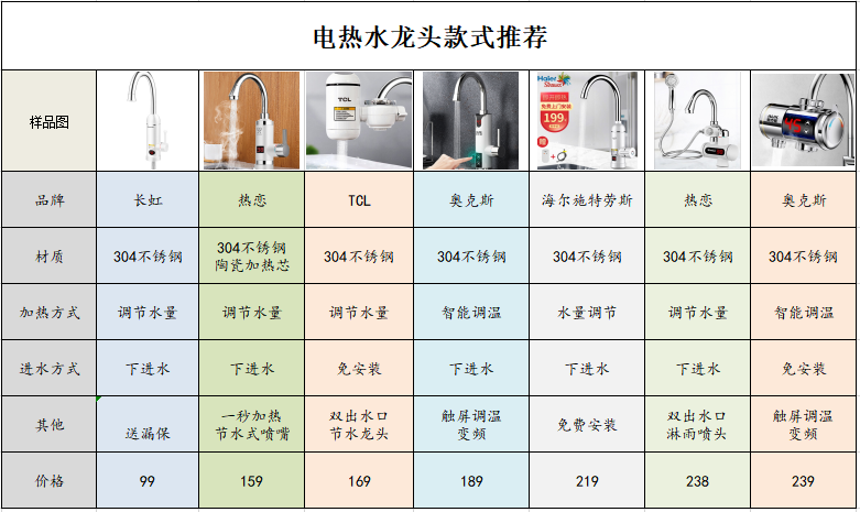 斯贝斯热水器价格表图片