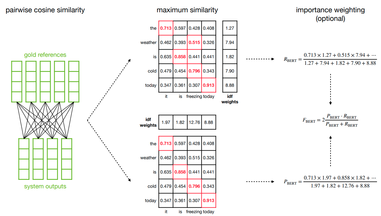 大模型路线图 | A Roadmap for Big Model - 知乎