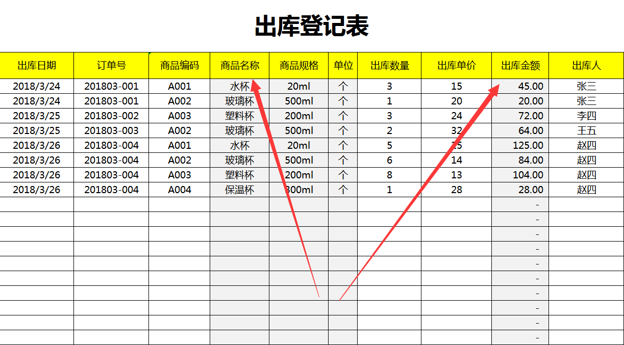 包括商品的編碼,商品名稱,產品規格及單位入庫登記表入庫登記:需要