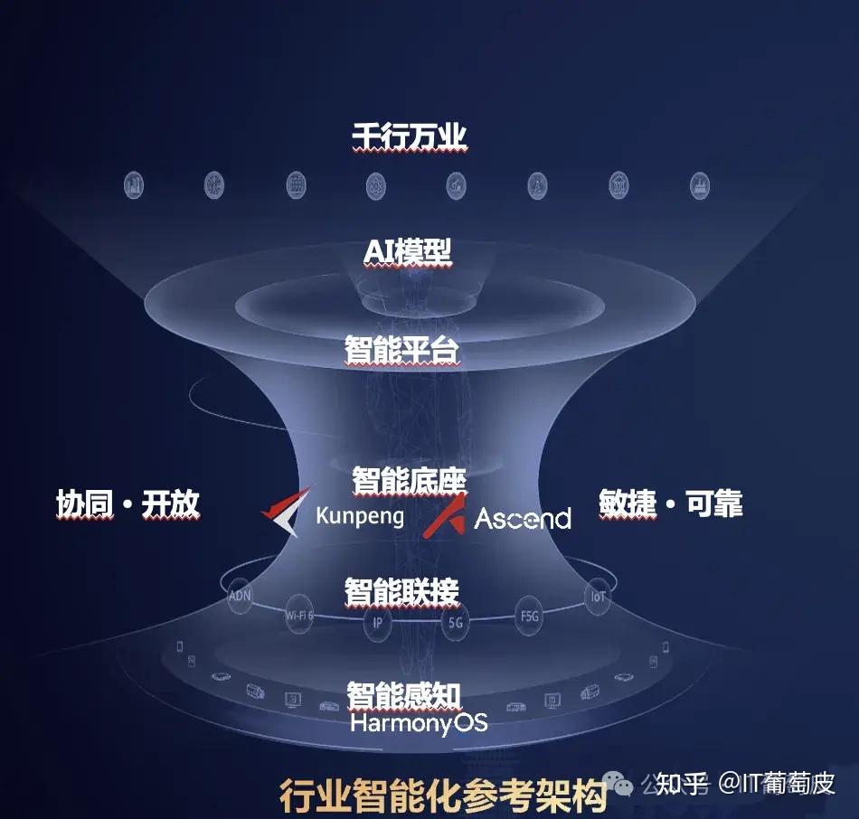 坐在矿车上，奔向数智世界！华为用31年持续耕耘，助山西客户落实新质生产力- 知乎