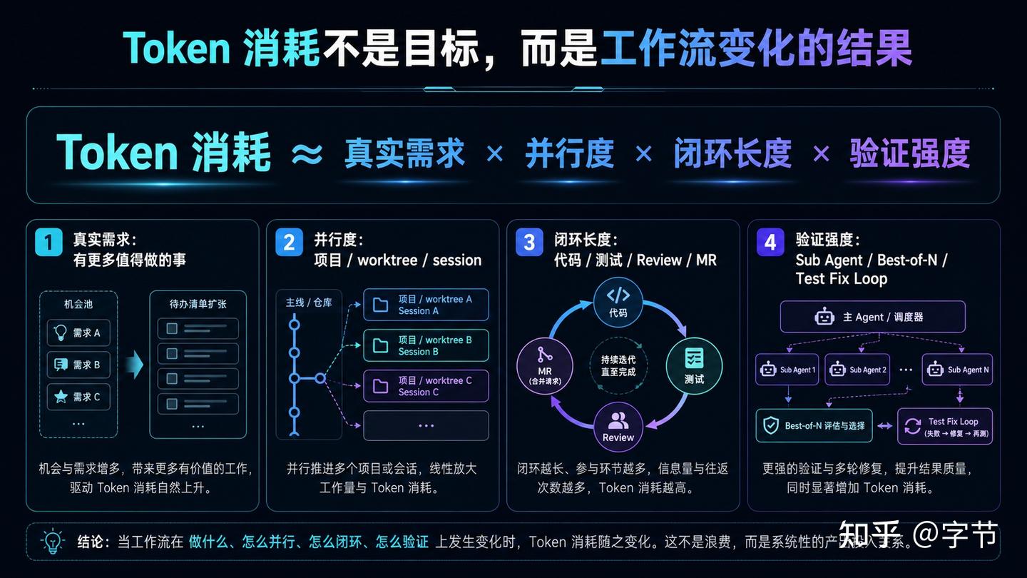 如何成为 Token Billionaire - 知乎