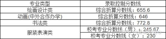 安徽各大学排名录取分数线_2024年安徽文达信息工程学院录取分数线(2024各省份录取分数线及位次排名)_安徽各大学录取分数线及位次