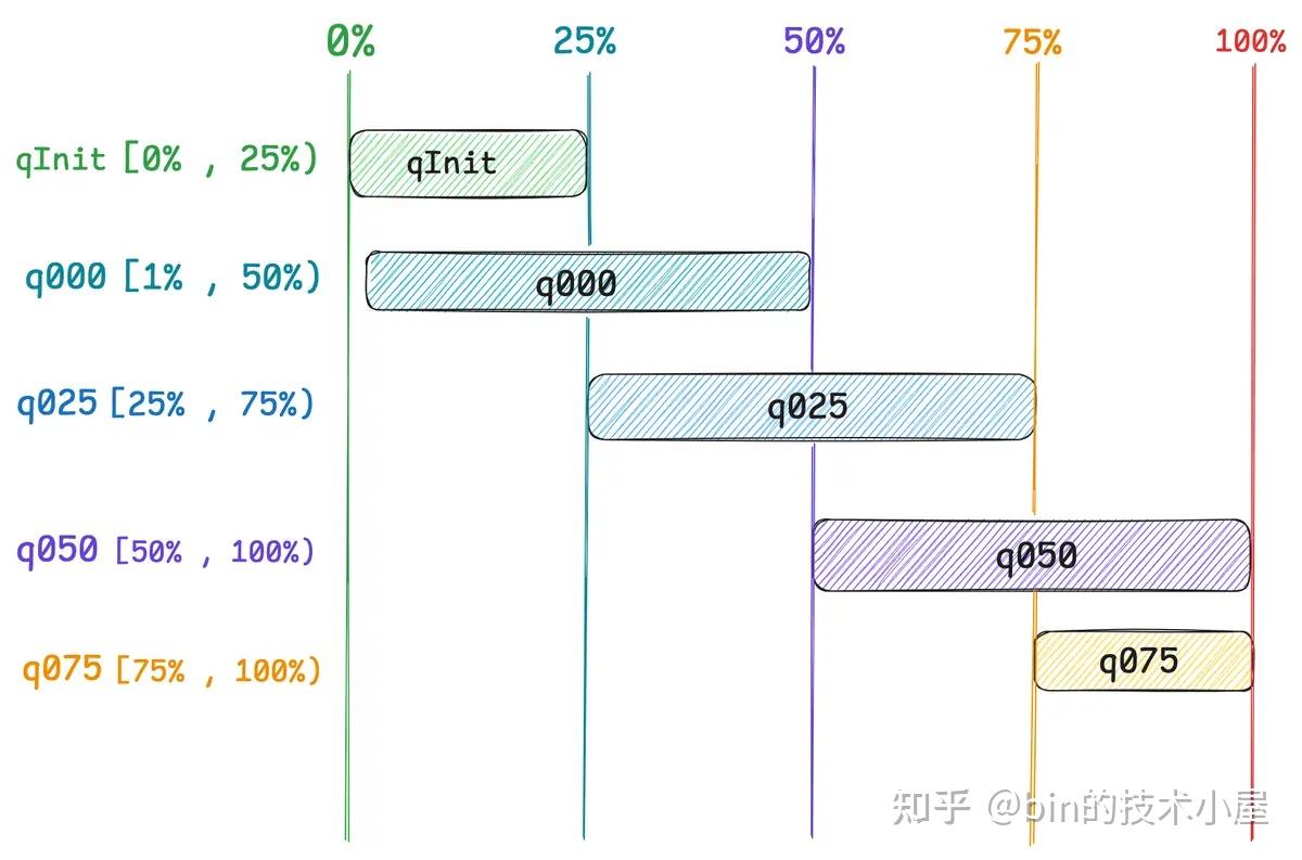 谈一谈Netty 的内存管理—— 且看Netty 如何实现Java 版的Jemalloc（上） - 知乎