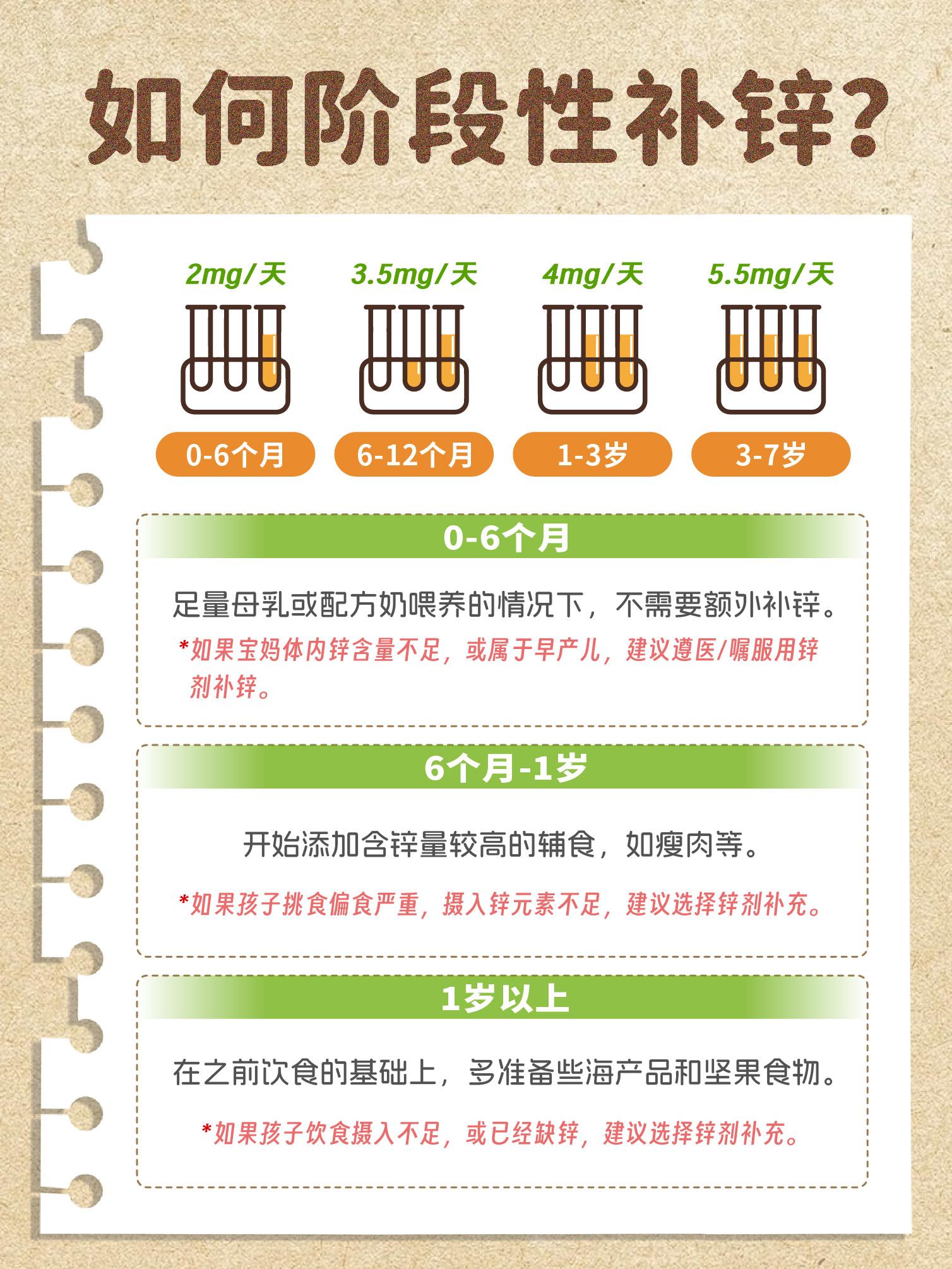 补锌没做对这3件事,补再多也没用!