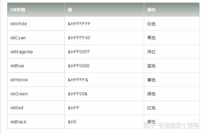 VB中颜色的使用以及【颜色】对话框的使用 - 知乎