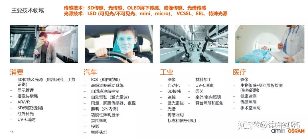 光学时代的又一伟大开端？艾迈斯欧司朗第二个百年开始！ - 知乎