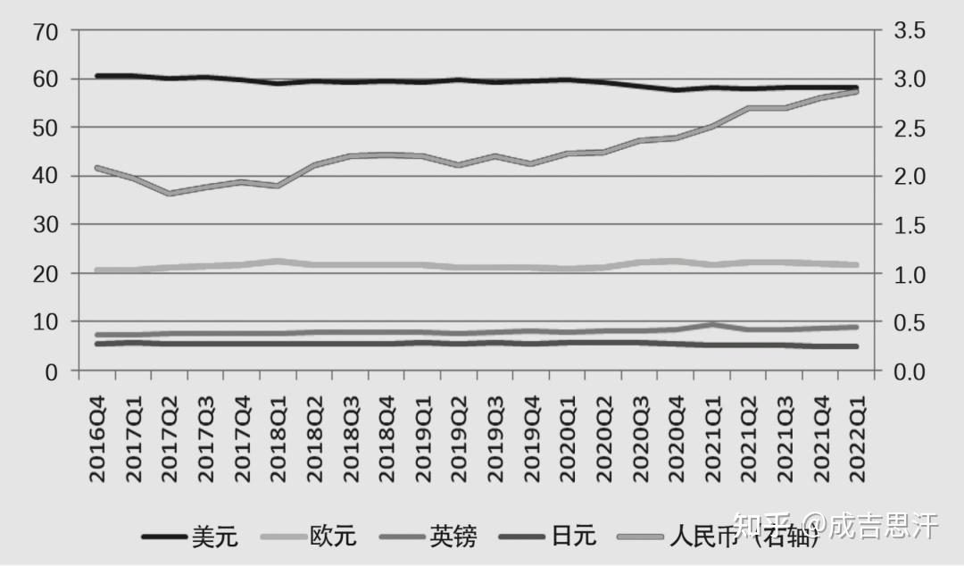 中國人民銀行發佈的《2022年度人民幣國際化報告》