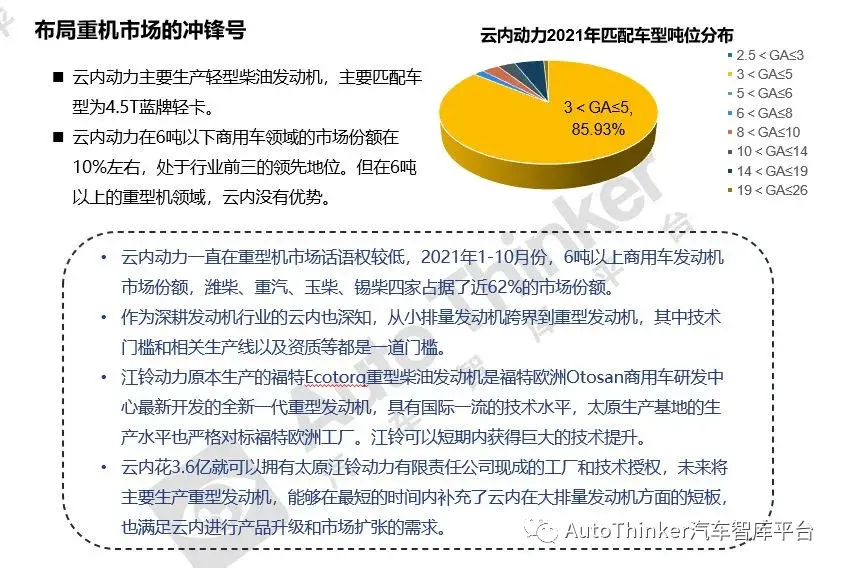 企業專題雲內動力集團專題分析