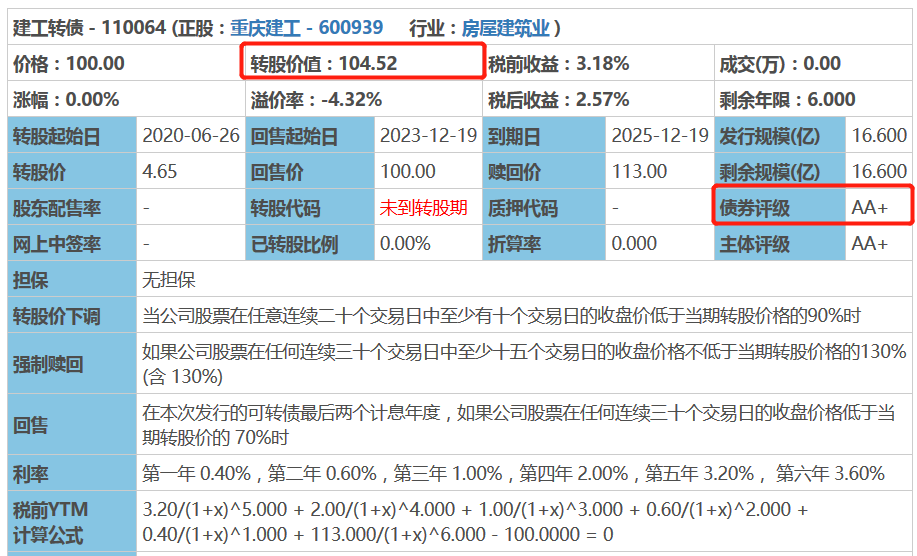 当局者迷旁观者清坚持可转债打新