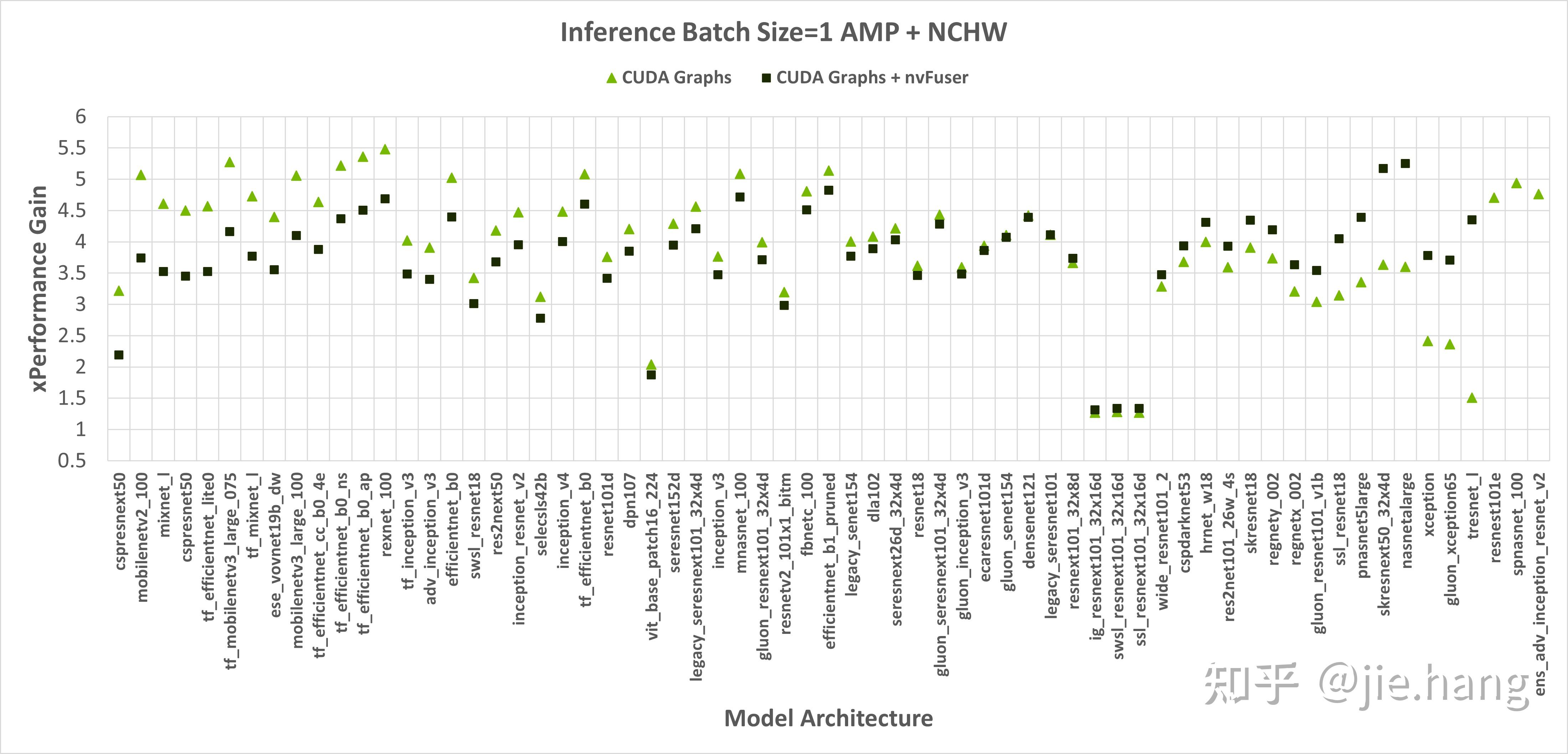 Pytorch nvfuser 