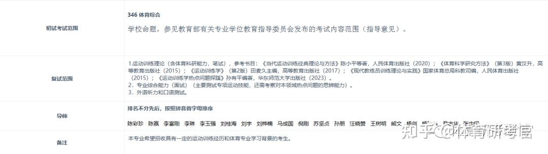 院校分析丨2025华东师范大学体育考研考情分析！速看！附录取名单/招生目录/考试大纲参考书目 - 知乎