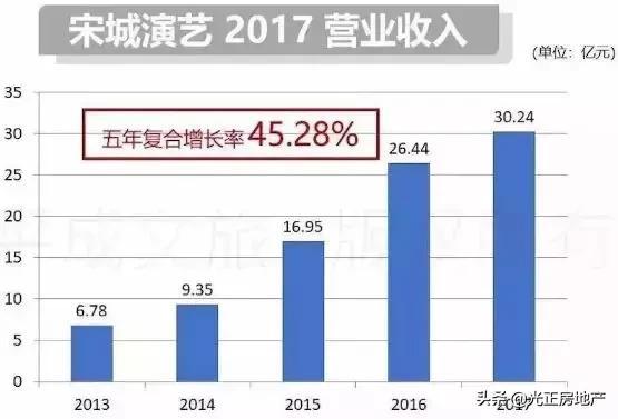 這座仿宋文化的實景主題樂園原本只是宋城演藝董事長黃巧靈想