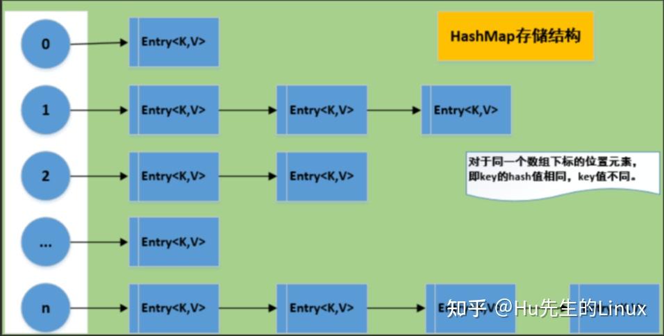 hashbloomfilter分佈式一致性hash