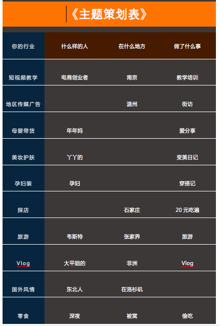 第3弹抖音短视频主题策划表