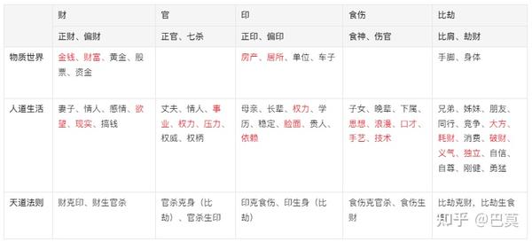 八字十神进阶表格 - 知乎