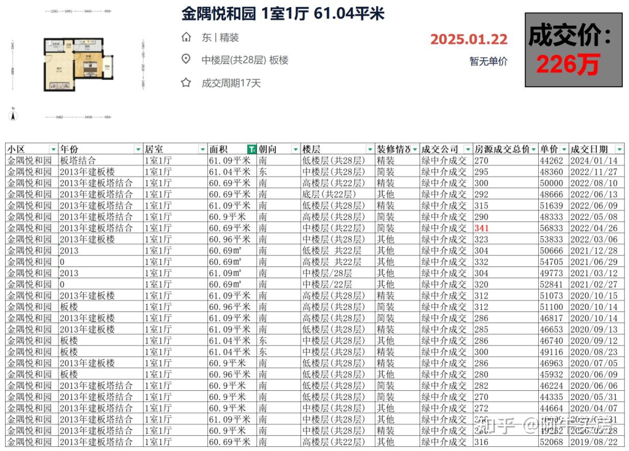 北京楼市:东五环外房价大跌,东坝降幅高达 38+%! - 知乎