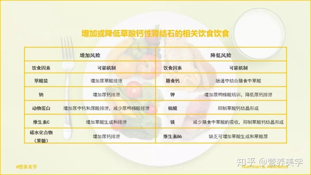 不同类型泌尿系结石的患者饮食管理计划2019