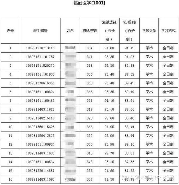 西南交通大學分專業錄取分數線_西南交通2020年錄取分數線_2023年西南交通大學希望學院錄取分數線(2023-2024各專業最低錄取分數線)