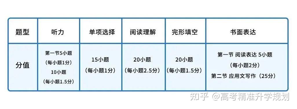 2017考研英语考场答题顺序及时间安排提前做好准备