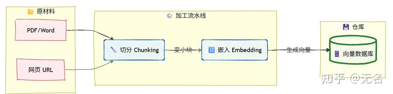 RAG与Agentic RAG：构建下一代企业Copilot的关键技术 - 知乎