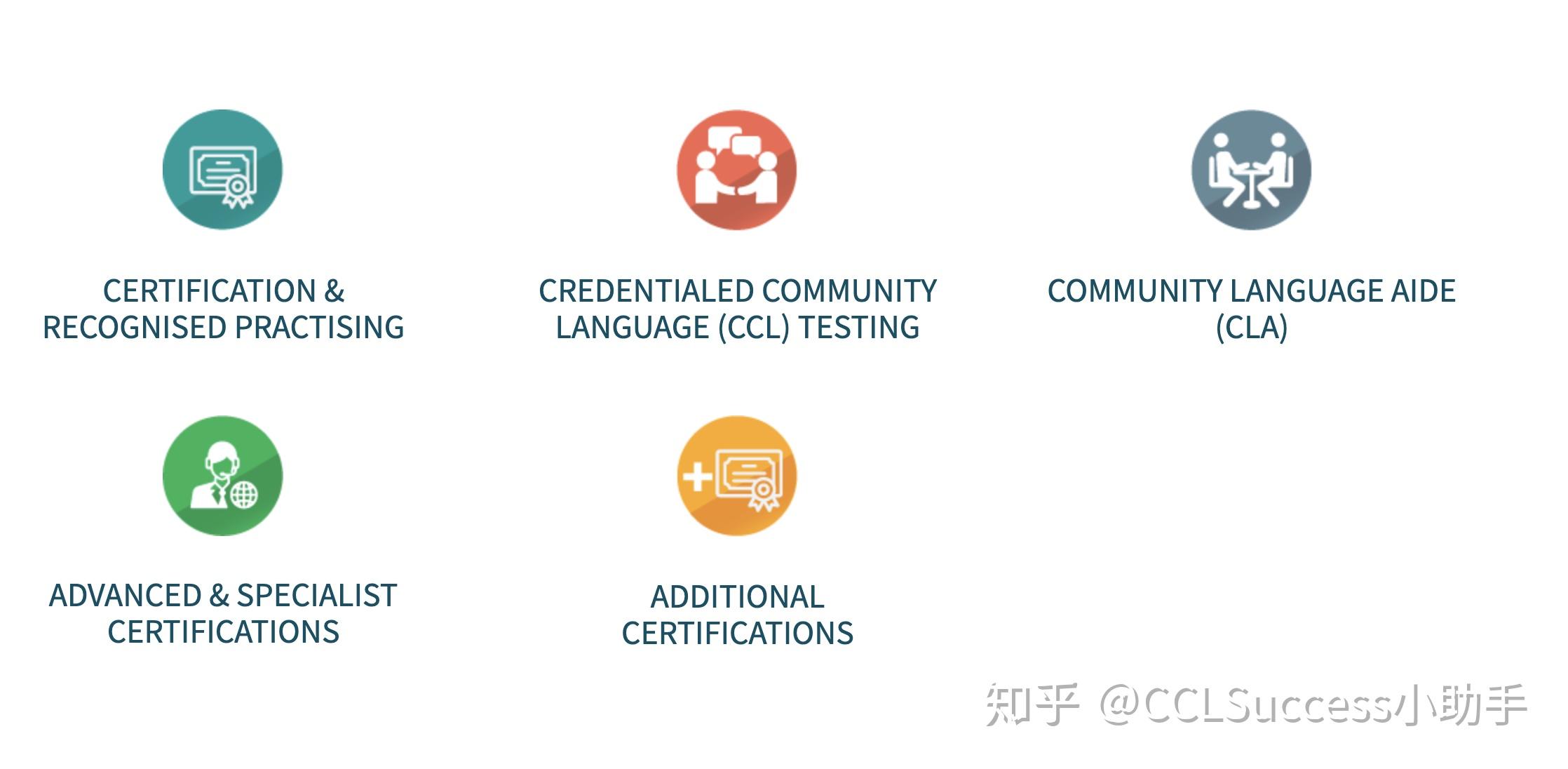 NAATI CCL考试流程与报名指南 知乎