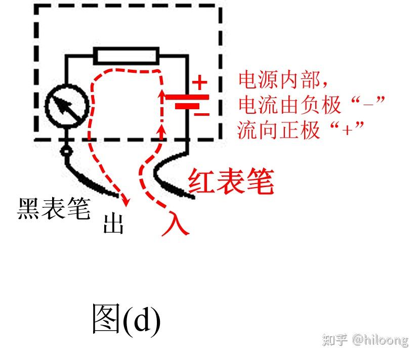 高考電學實驗動畫多用電錶測量電阻時錶盤指針位置和讀數的方法