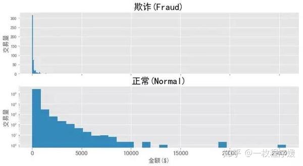 登陆信用卡app显示此卡片不存在(信用卡app上显示卡片状态正常但是不能使用)