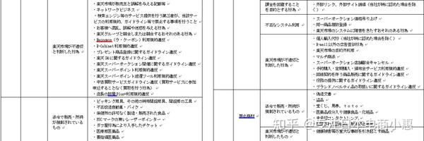 日本乐天店铺扣分制解析 中文翻译版 知乎