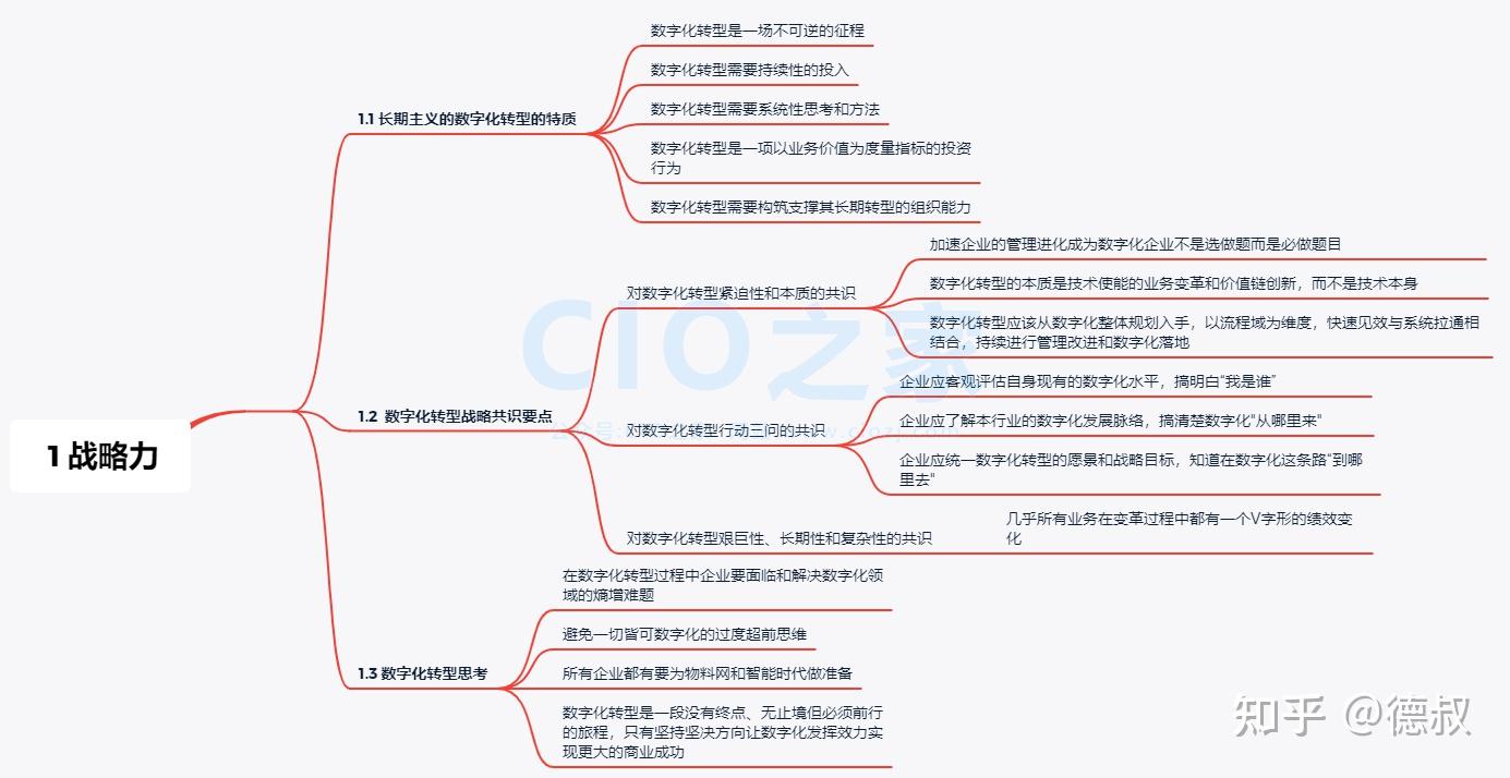 华为数字化转型模型:钻石模型