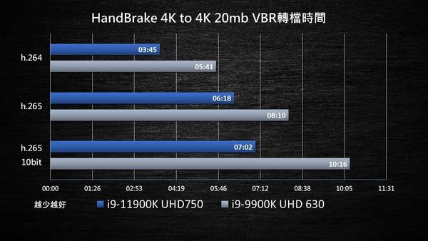 Intel qsv что это