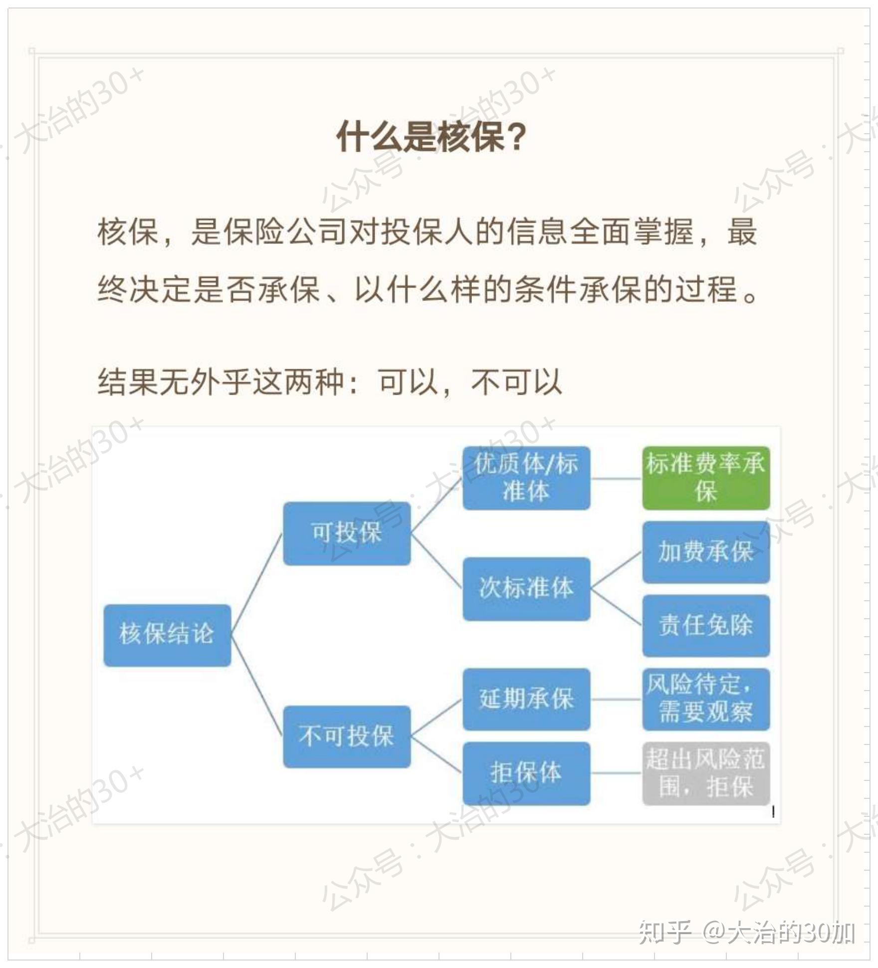 医生都说没问题为什么保险公司拒保了