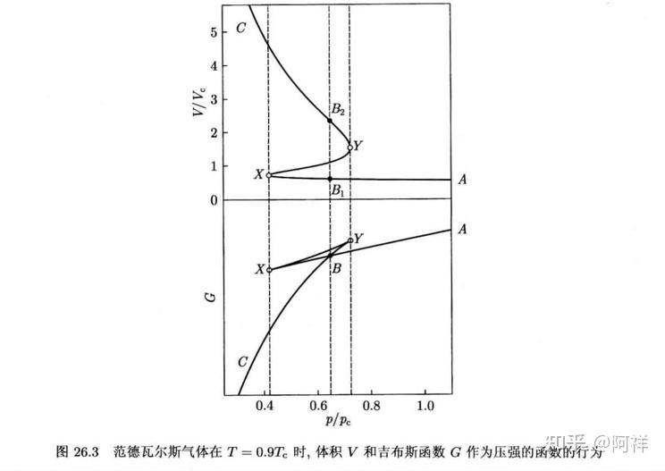 相变（笔记） - 知乎
