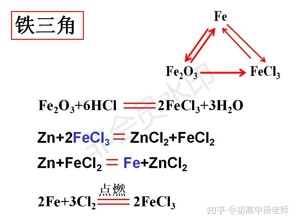 初中化學常見的三角轉換氧三角碳三角鹽三角