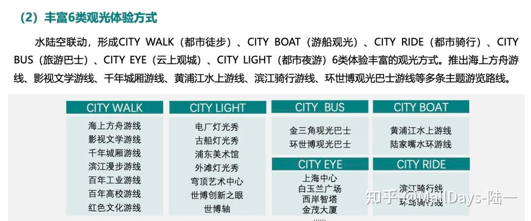 上海西岸:世界级水岸进行时 - 知乎
