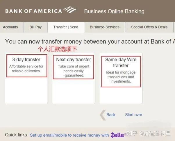 bank of america same day wire transfer