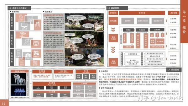 高质量调研报告这样写!WUPENiCity2022城市可持续调研报告国际竞赛一等奖一览! - 知乎
