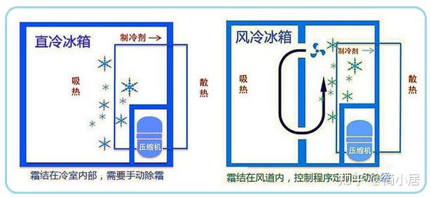 智能冰箱结构示意图图片