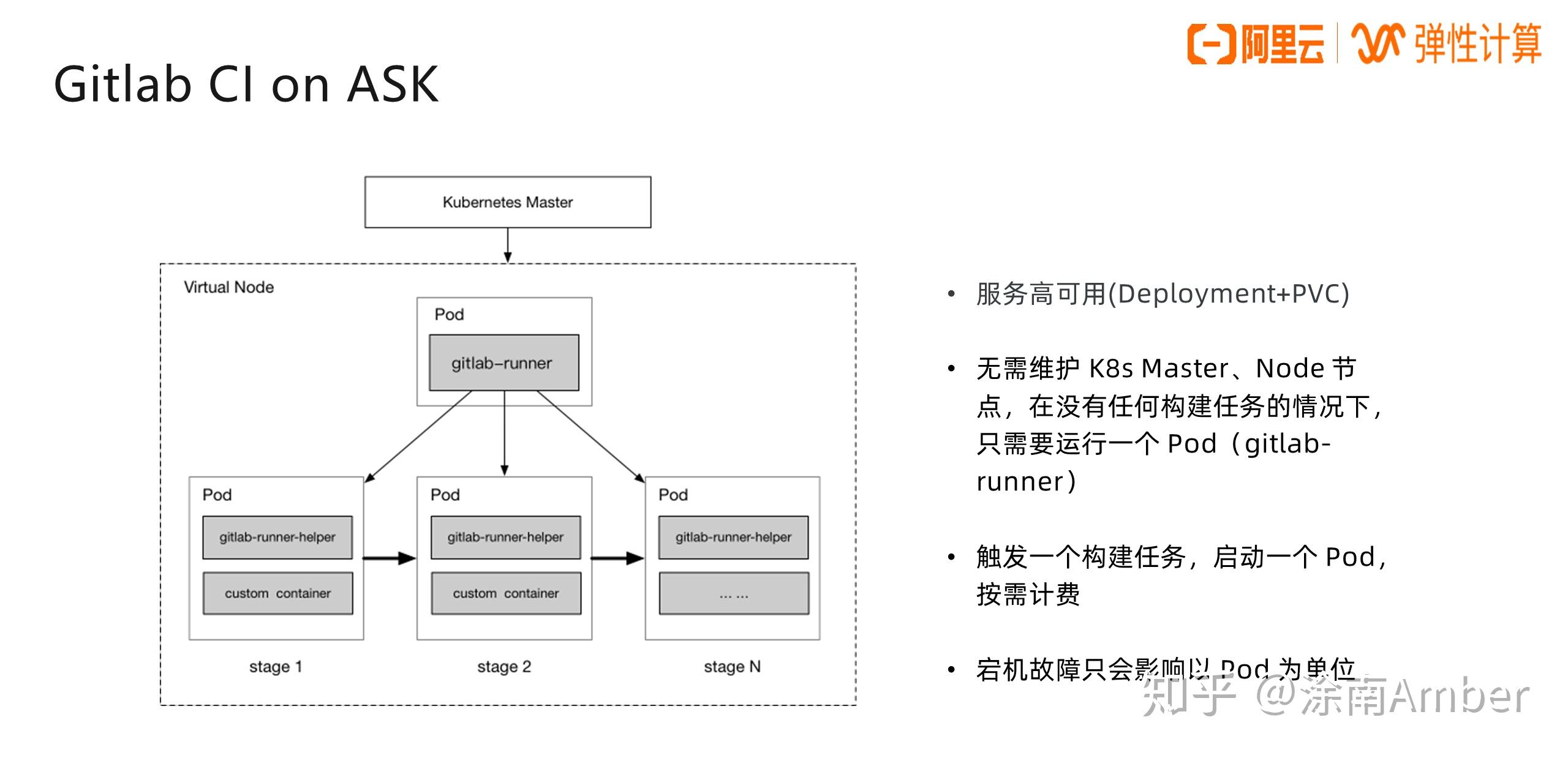 从零入门 Serverless | 教你 7 步快速构建 GitLab 持续集成环境 - 知乎