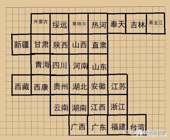 我們這裡把民國的九宮格細化為省份.