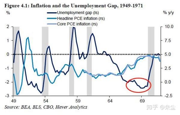 休眠的菲利普斯曲线 通胀魅影始终蛰伏 知乎