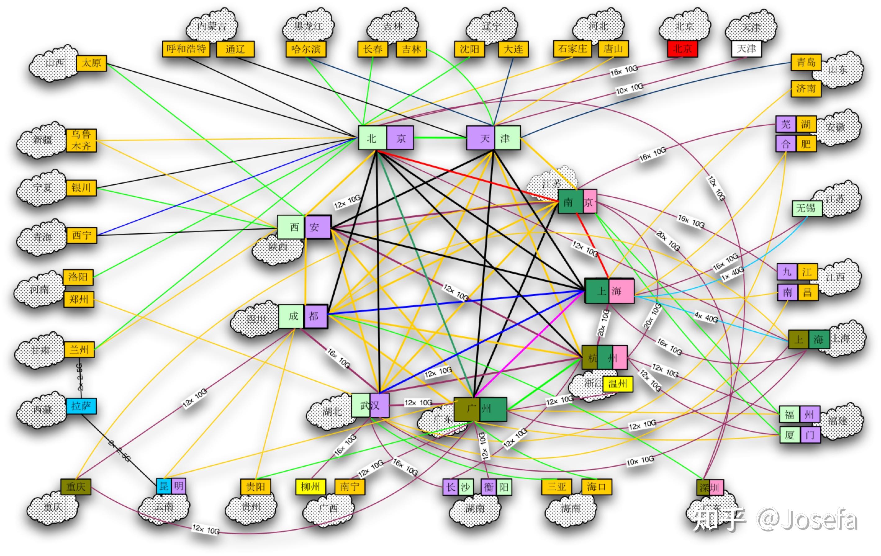 网络协议之分层网络模型的由来