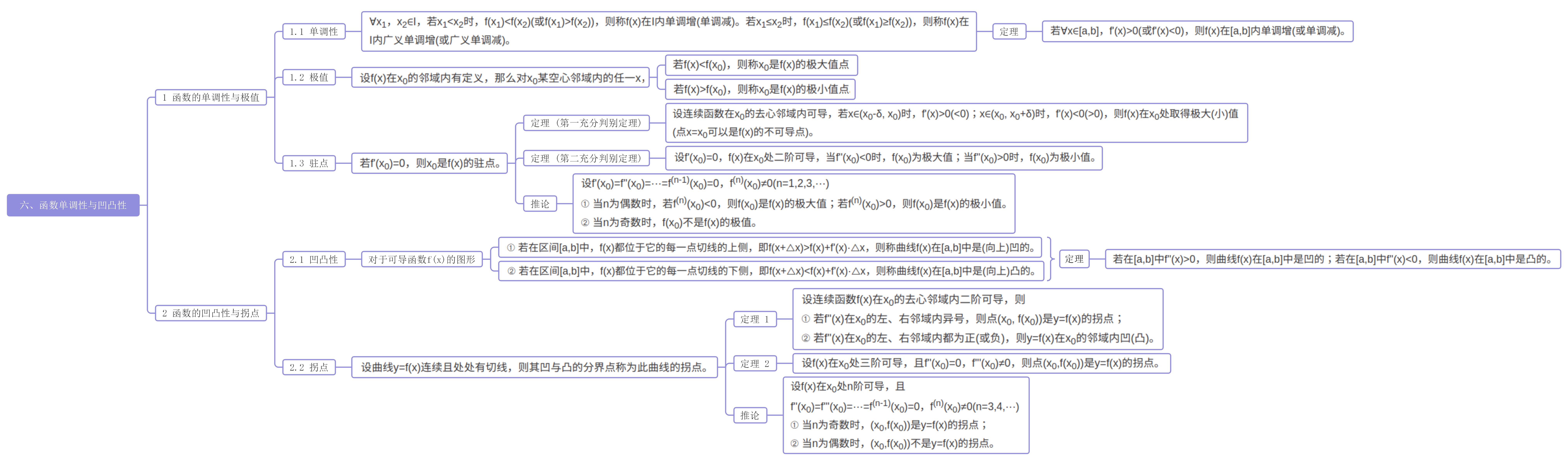 六,函数单调性与凹凸性