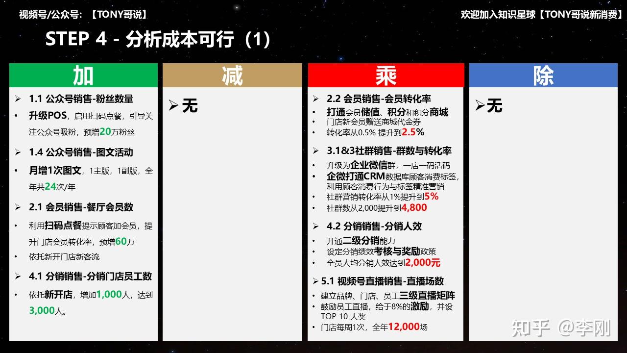 抓住餐饮零售化新势能新增长系列连载二