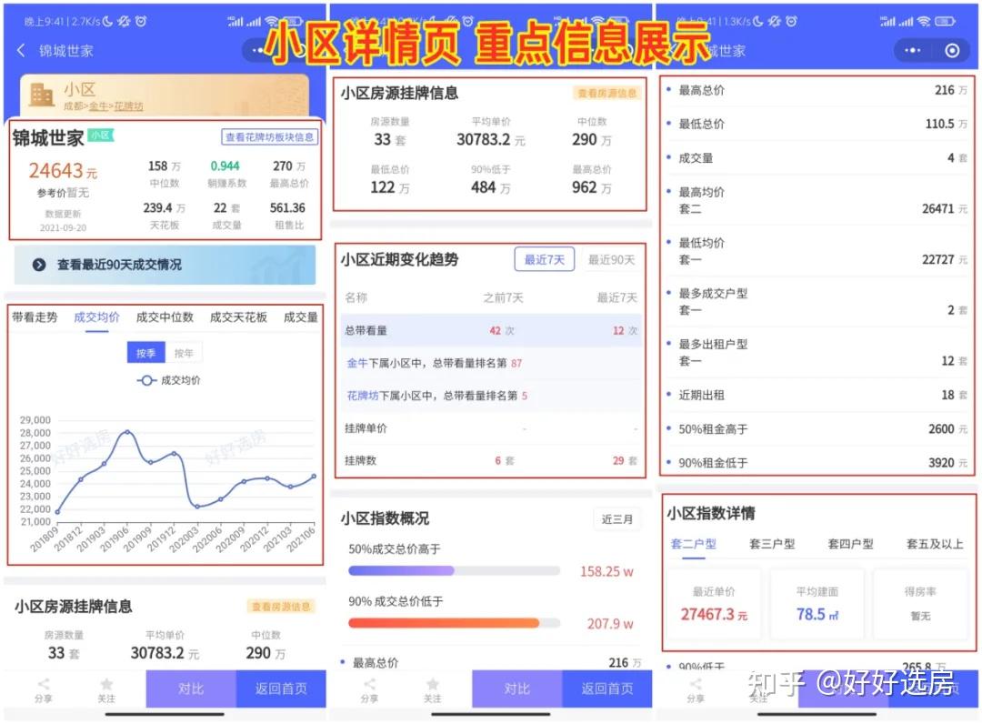 1分钟get房价走势,只需1个小工具 - 知乎