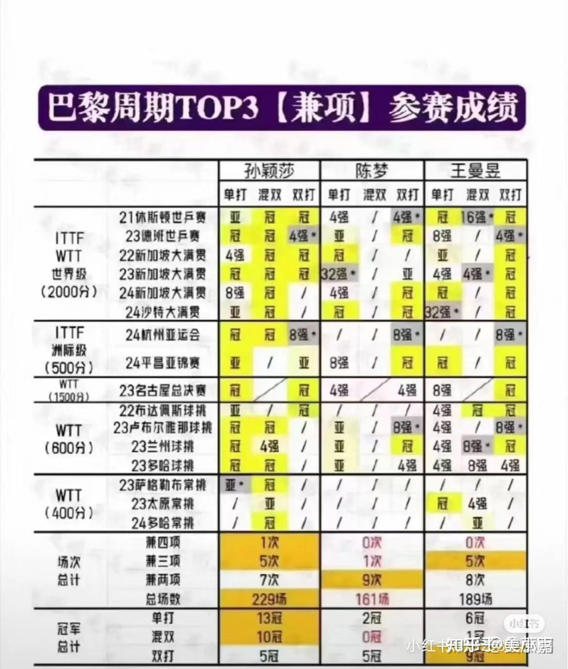 为啥大家都支持莎莎，陈梦夺冠反而被骂呢?