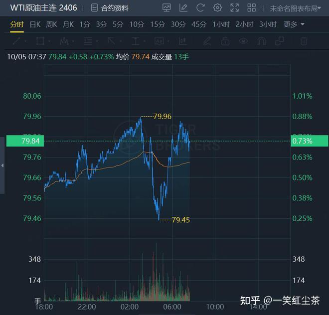 联丰策略股票杠杆炒股市场诺瓦瓦克斯医药暴涨逾200%