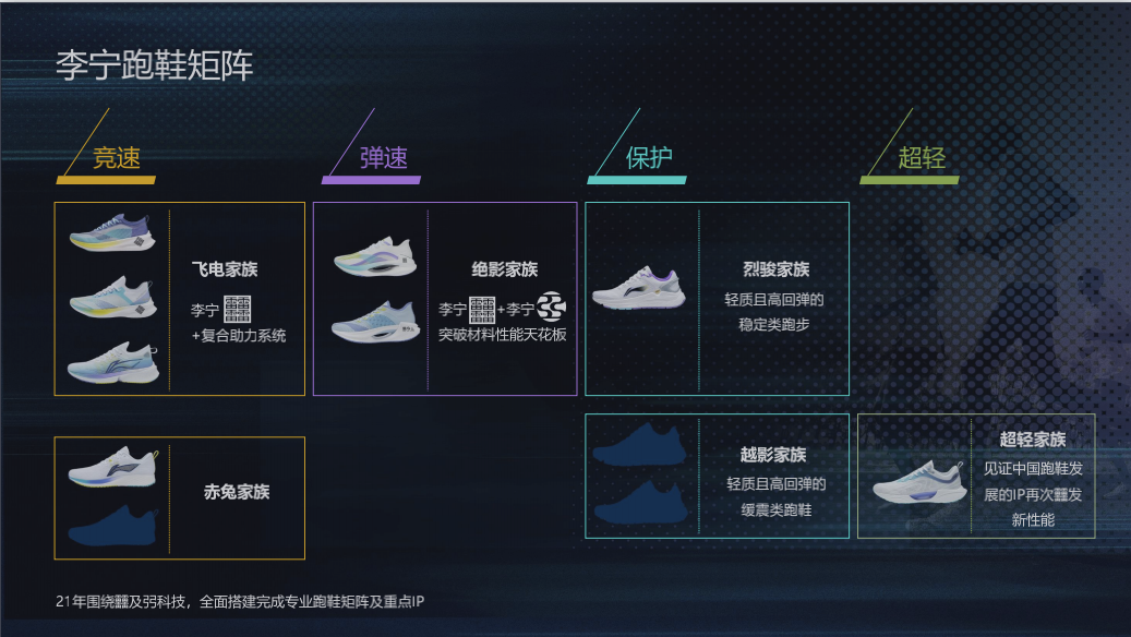 2021年李宁跑鞋矩阵分析及挑选购买攻略