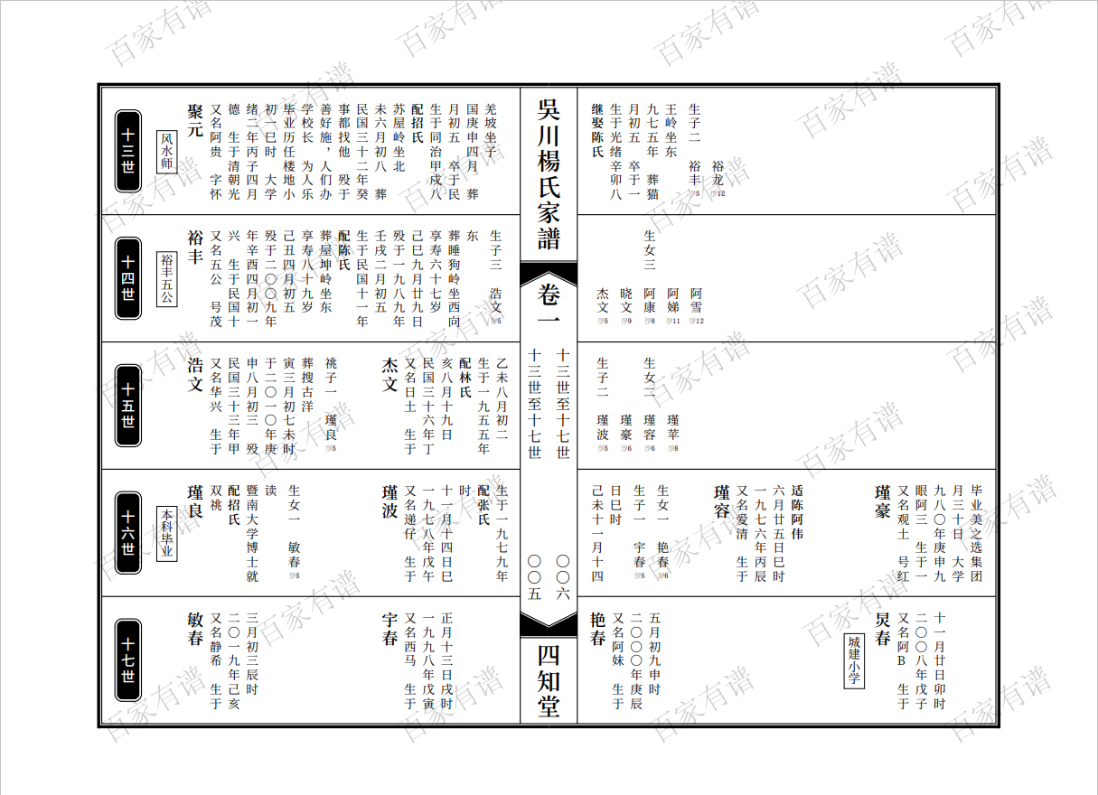 旧家谱还有什么研究价值?当然有!