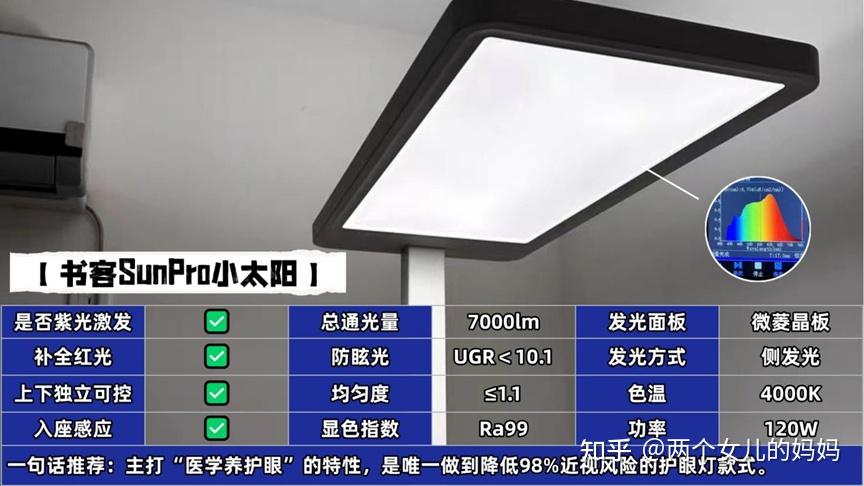 2025护眼大路灯推荐选购清单!护眼灯是智商税吗?一篇护眼大路灯评测分享:霍尼韦尔、柏曼、书客、米家、雷士等畅销护眼大路灯测评,还有满满干货 ...