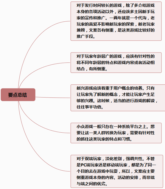 手机游戏推广